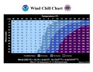 windchillchart3