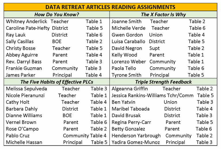 Data Retreat Reading Assignments