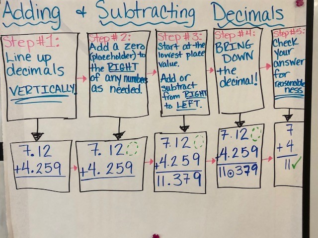 District 89 - Unit 2: Addition and Subtraction with Decimals