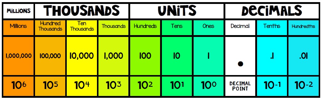 district-89-unit-4-multiplying-whole-numbers-and-decimals