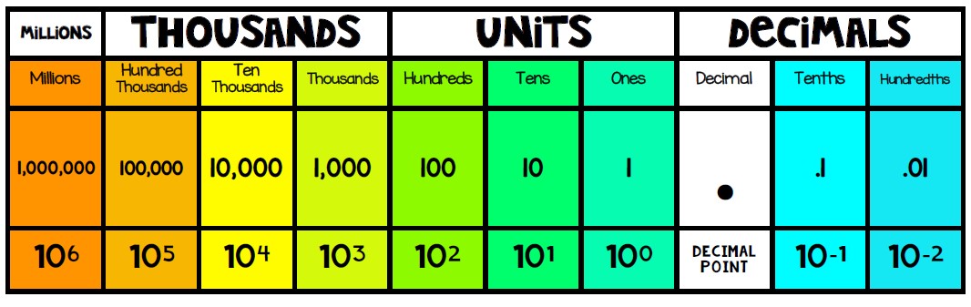 District 89 Unit 4 Multiplying Whole Numbers And Decimals